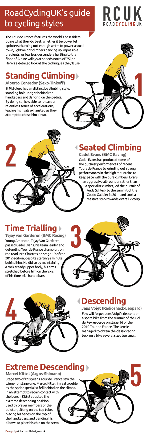 Tour de France - Cycling Styles