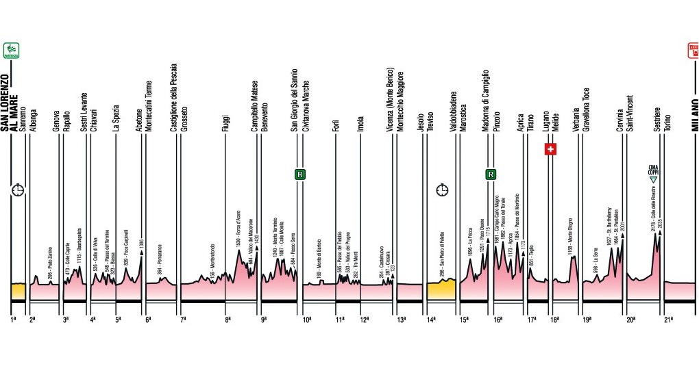 Giro2015_generale_alt, pic: RCS Sport