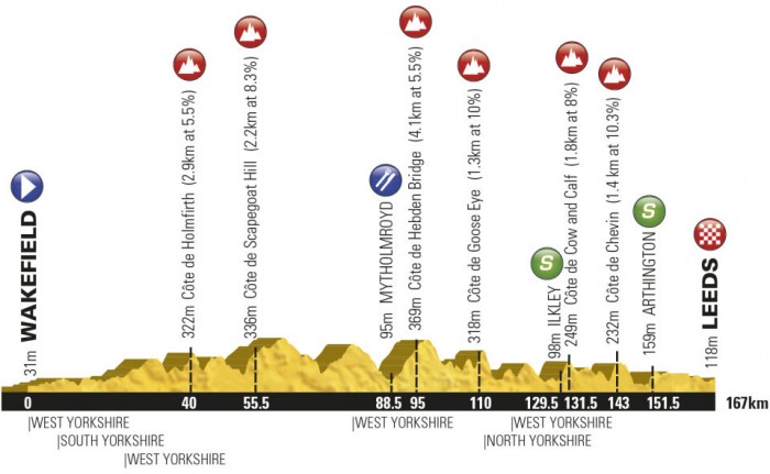 Tour de Yorkshire, route, 2015, pic: ASO