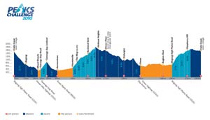 Three Peaks Challenge Profile